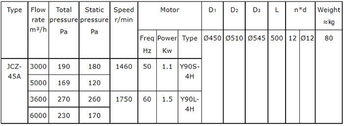 JCZ-45 Marine Or Navy Axial-Flow Fan3900054.jpg JCZ-45 Marine Or Navy Axial-Flow Fan3.jpg